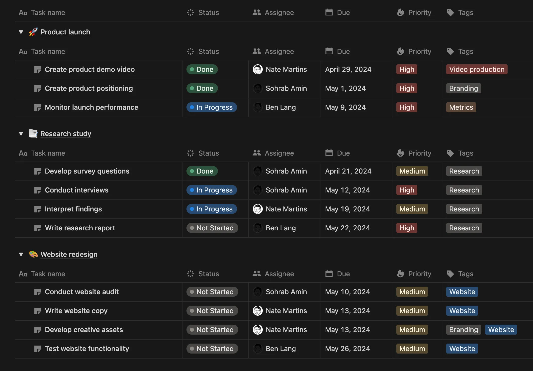 Notion Project Management Template